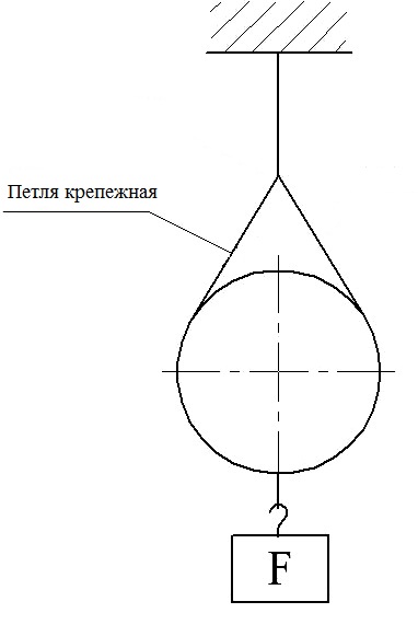 Испытание крепежной петли